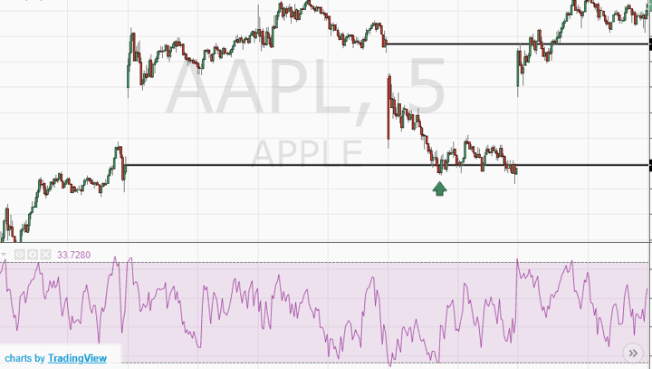 Abble Trading 1 abble trading