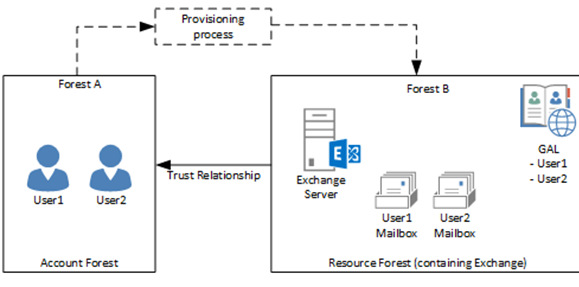 multi mailbiz resources