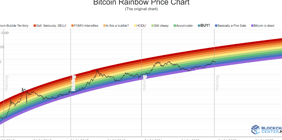 warna sejati trading