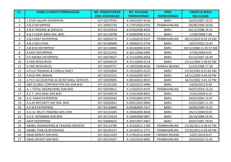 zat usaha niaga enterprise